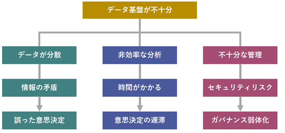 img_column_data-utilization-ddp_03.png