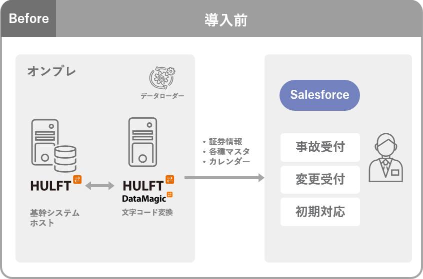 HULFT_LP_usecase01_before.png