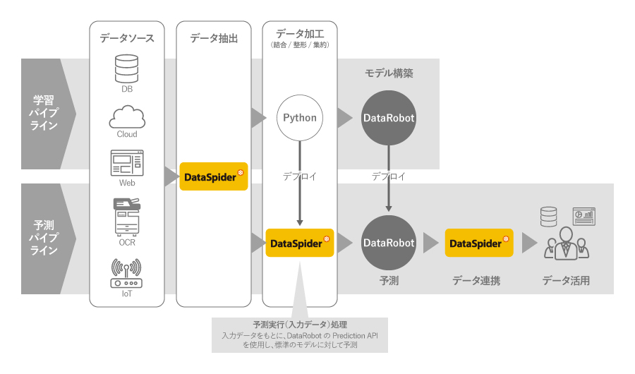 連携イメージ