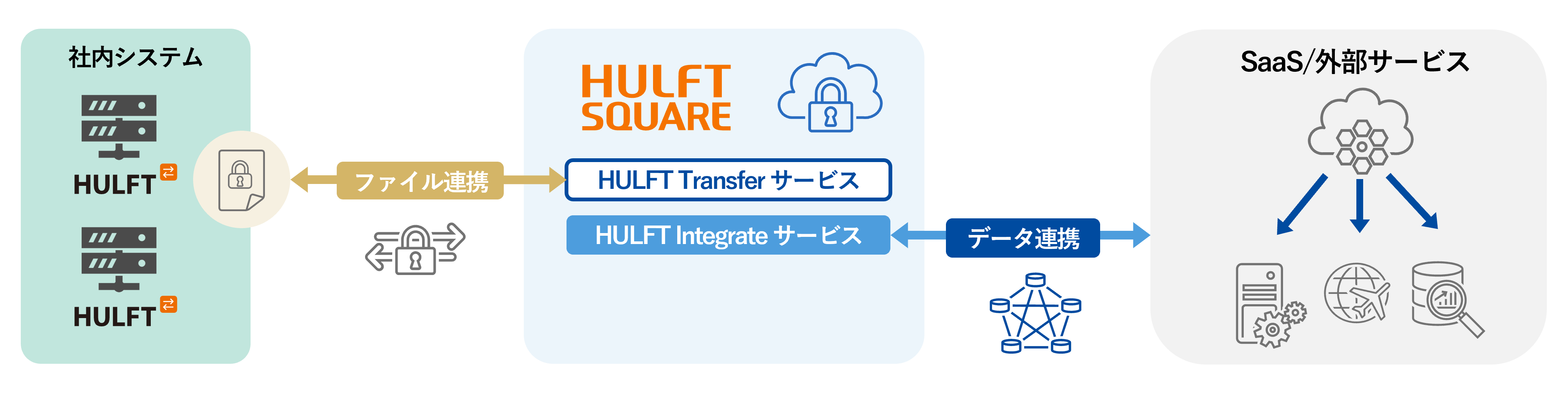 img_column_data-utilization-hulft_03.png