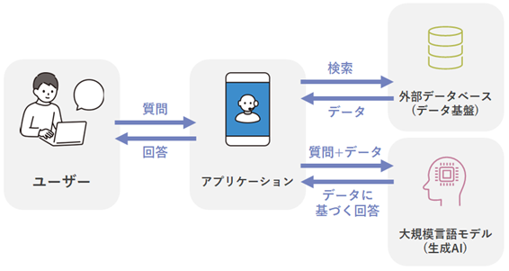 img_column_data-utilization-ddp_07.png