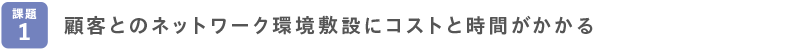 顧客とのネットワーク環境敷設にコストと時間がかかる