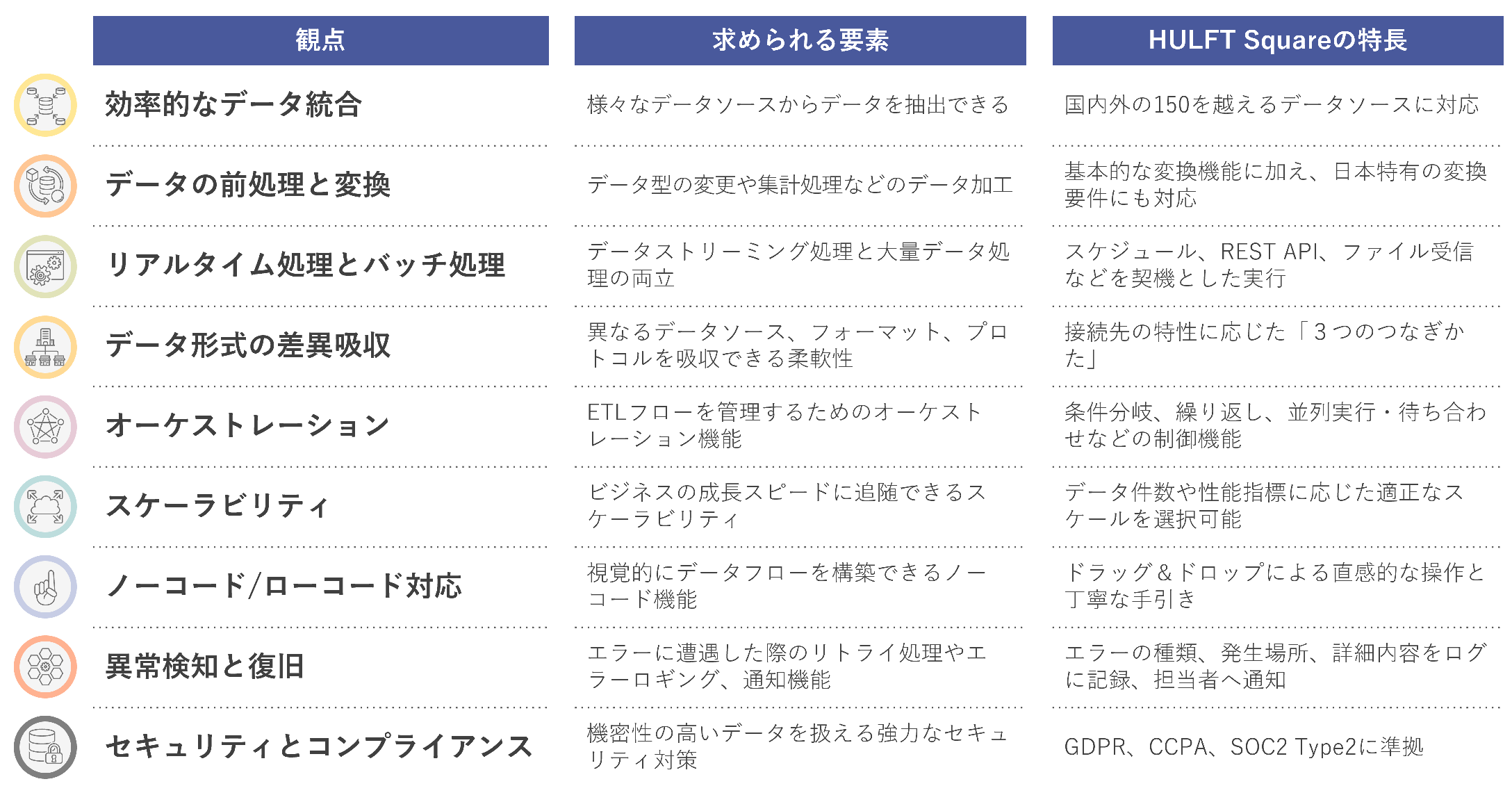 img_column_data-utilization-data pipeline_03.png