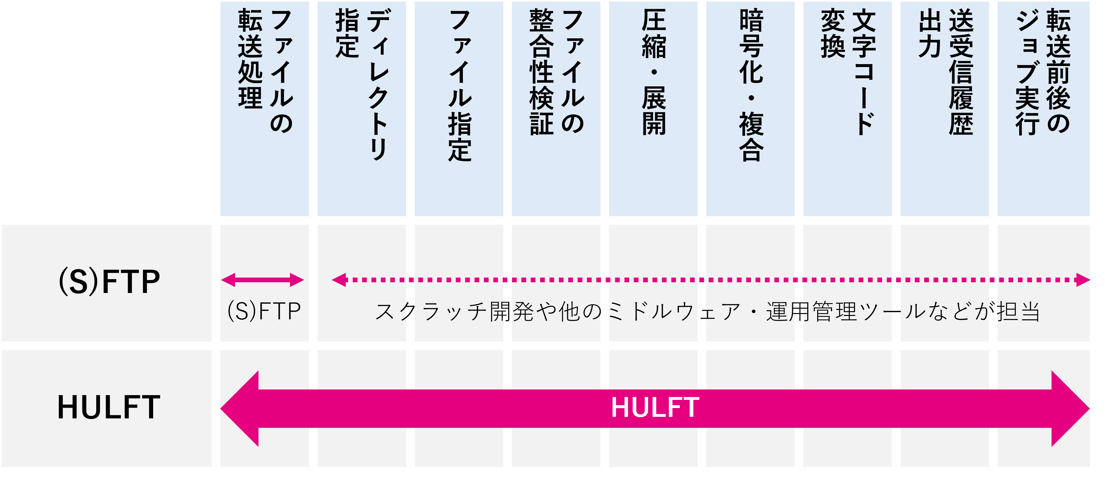 img_column_data-utilization-hulft_01.png