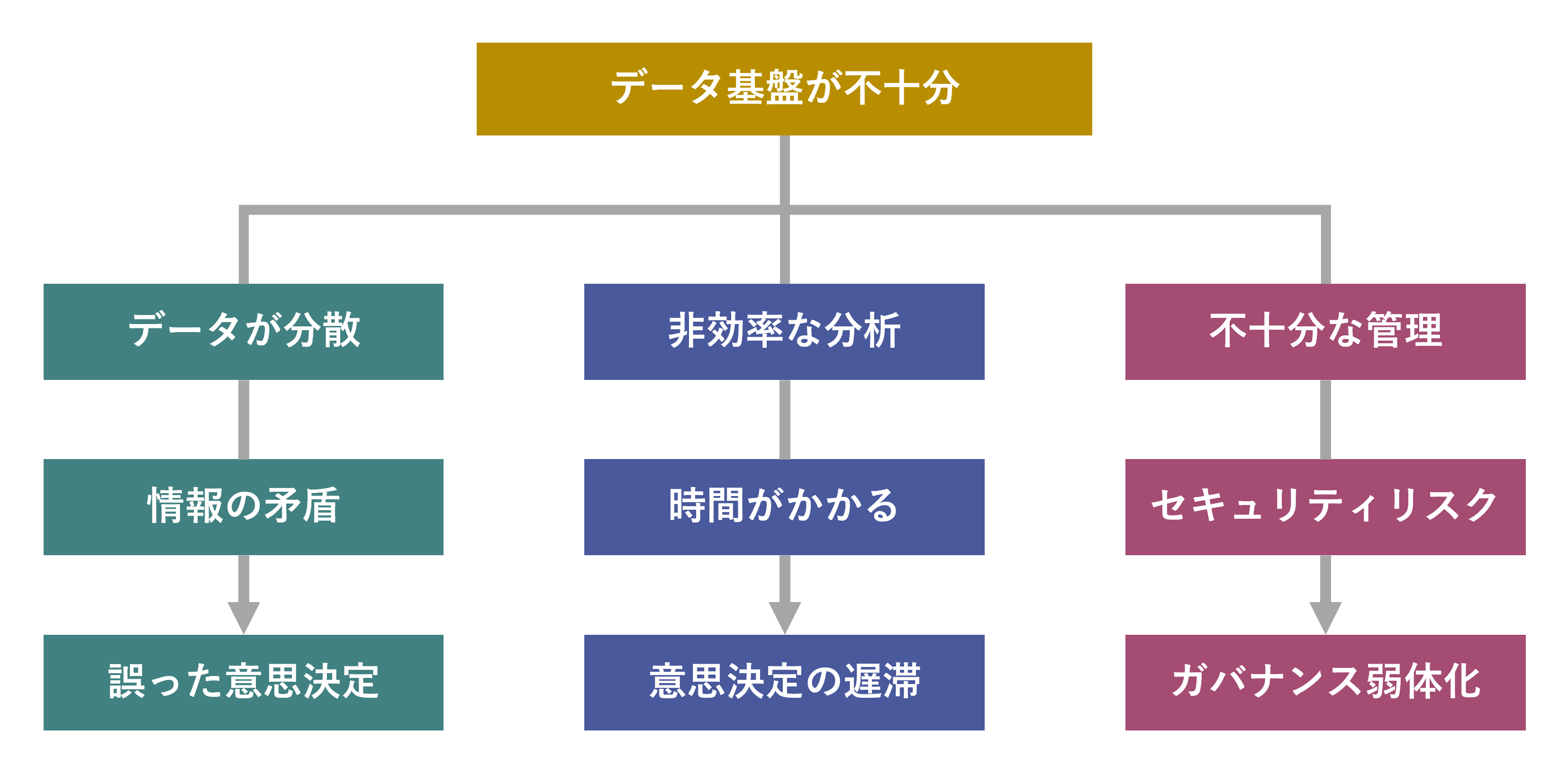 img_column_data-utilization-data pipeline_02.png