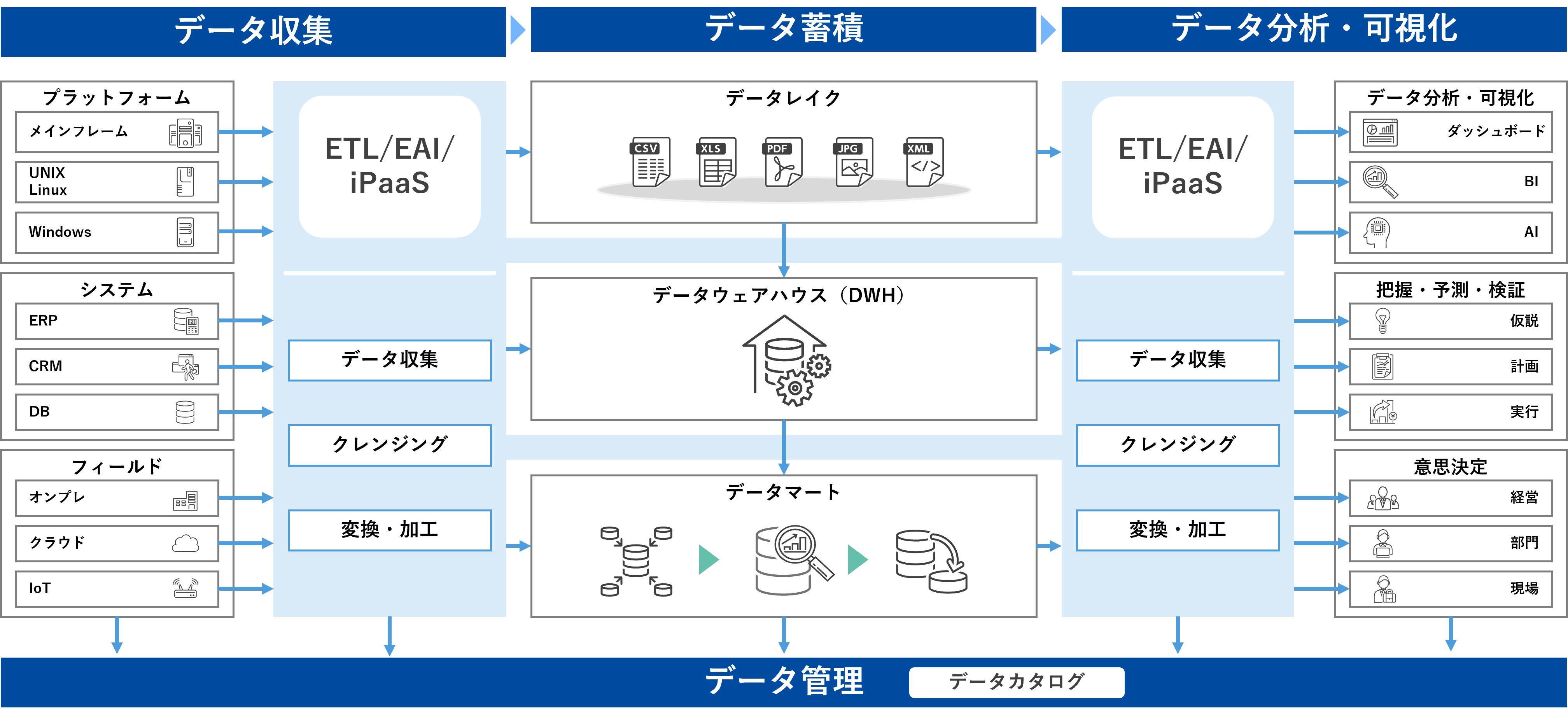 img_column_data-utilization-data-infrastructure_01.png