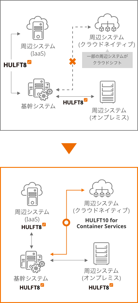 ユースケース