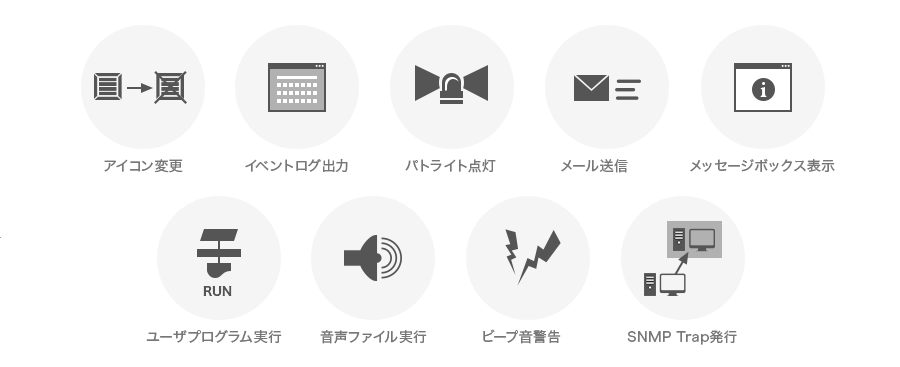 アイコン変更、イベントログ出力、パトライト転倒、メール送信、メッセージボックス表示、ユーザープログラム実行、音声ファイル実行、ビープ音警告、SNMP Trap発行