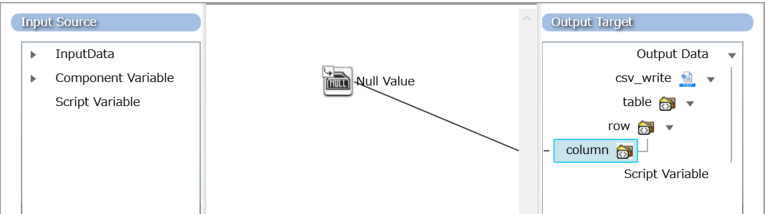 null値
